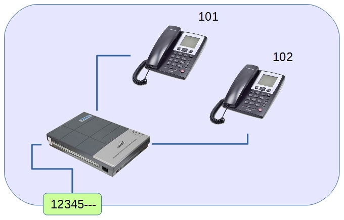 dynamic dns phones