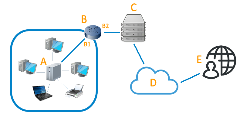 dynamic dns meaning